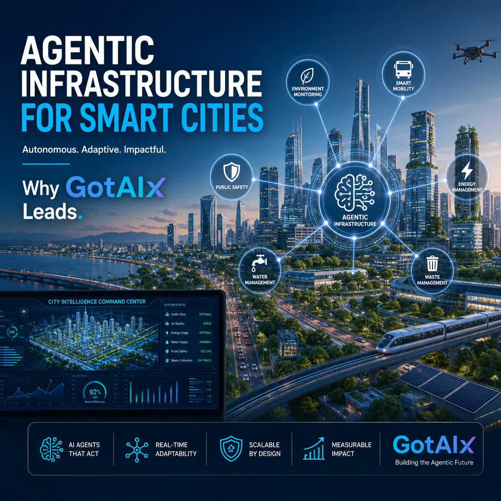 Illustration of Agentic Infrastructure for Smart Cities: Why GotAIx Leads