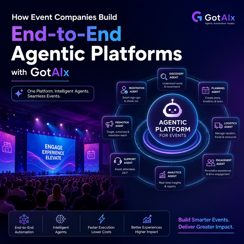 agentic platform for events illustration for How Event Companies Build End-to-End Agentic Platforms with GotAIx