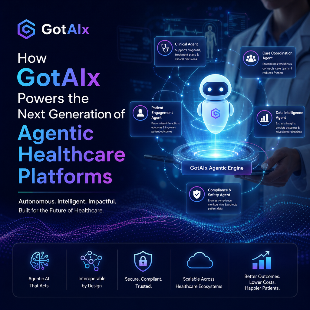 Illustration of How GotAIx Powers the Next Generation of Agentic Healthcare Platforms