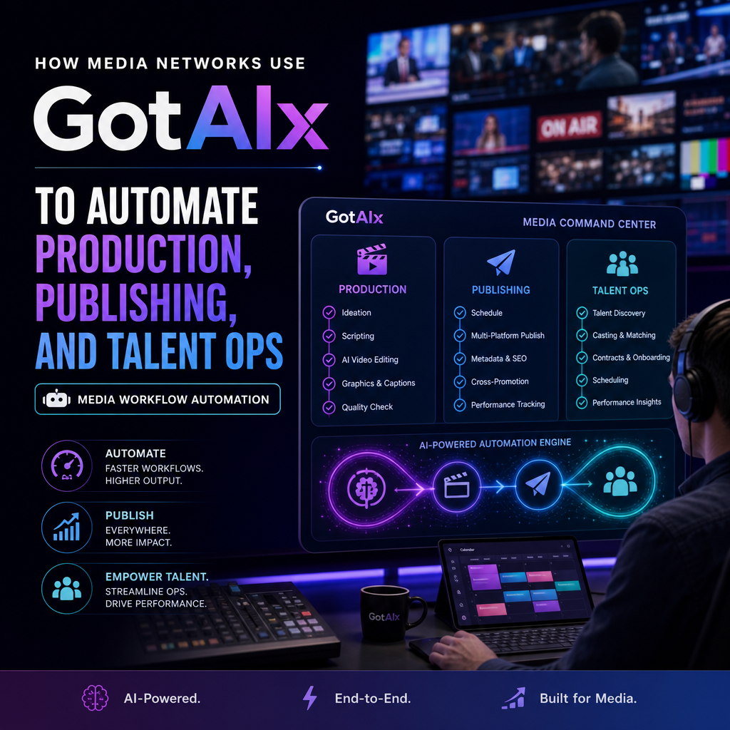 media workflow automation illustration for How Media Networks Use GotAIx to Automate Production, Publishing, and Talent Ops